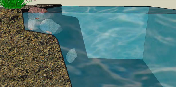 Vijverrand te schuin