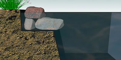 Keien over de vijverrand