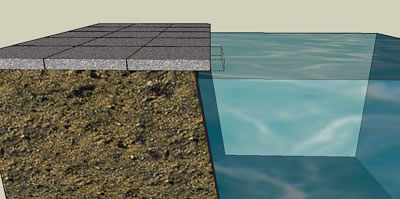 Te korte zwevende vijverrand