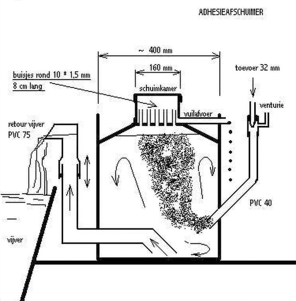 Eiwitafschuimer Jan 3