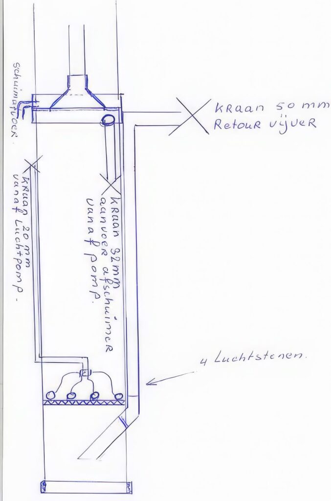 Eiwitafschuimer Schets Ge 1